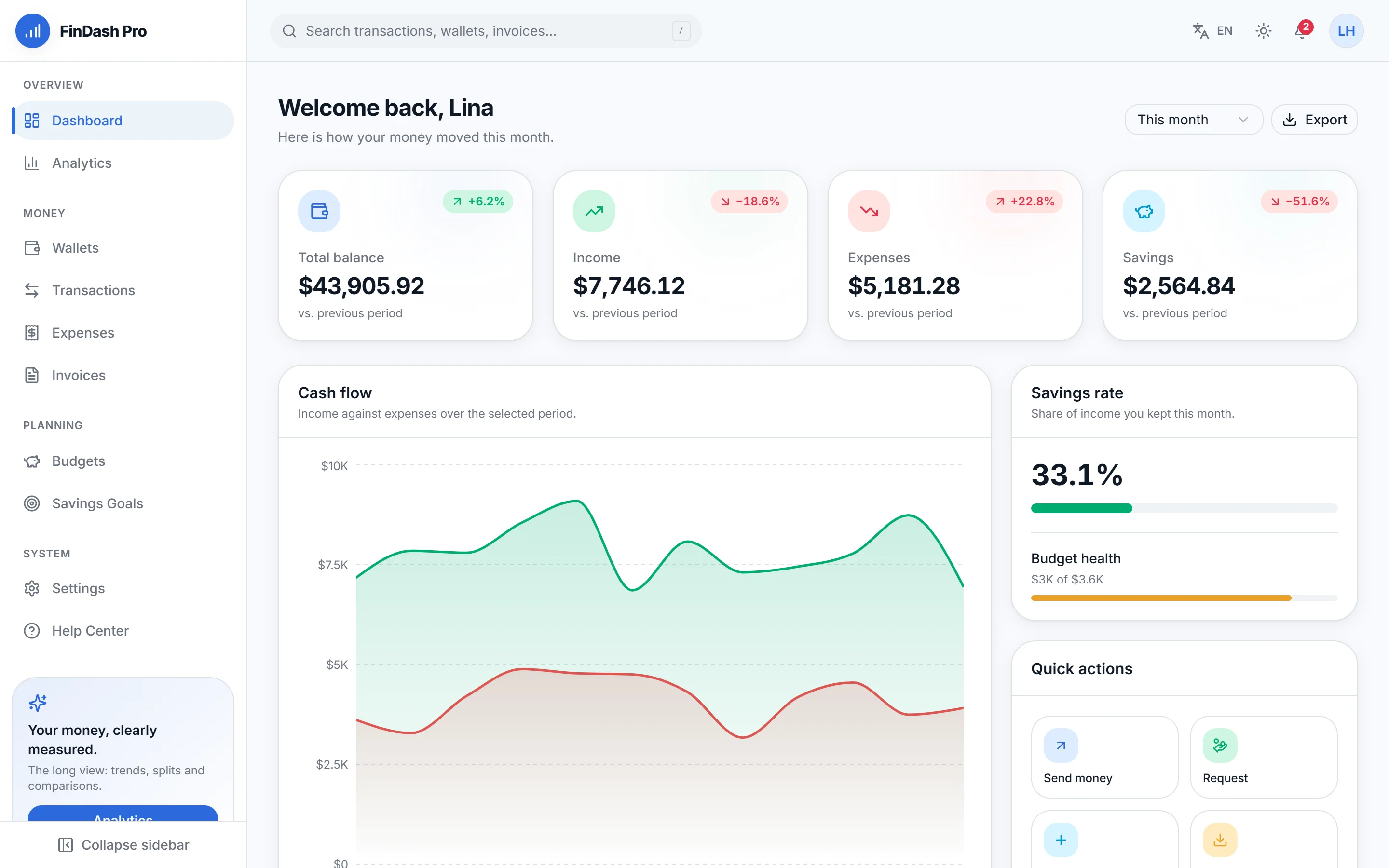 FinDash Pro — Financial Dashboard